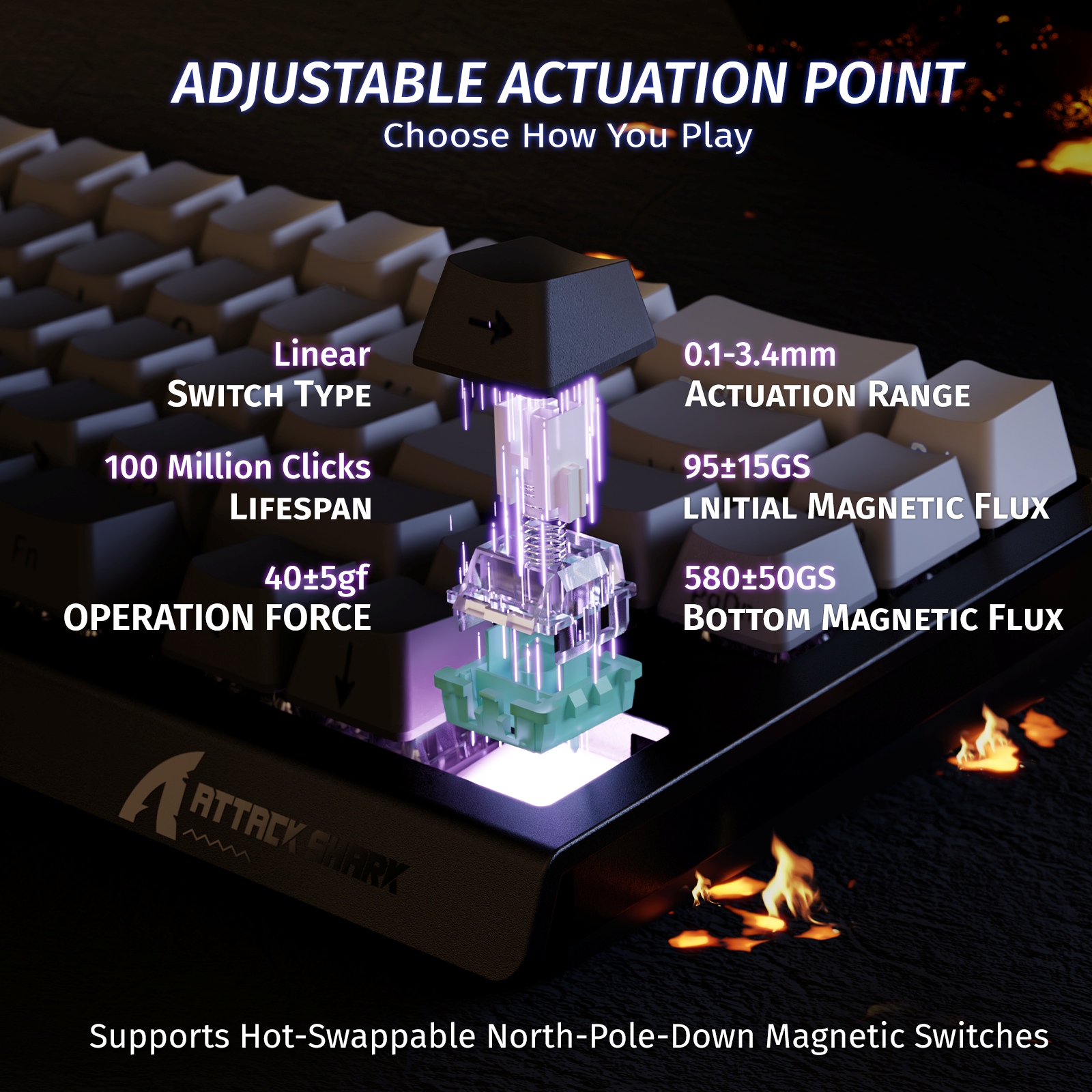 ATTACK SHARK X68 HE  Wired 8KH - Esports Gaming Uk recension och pris