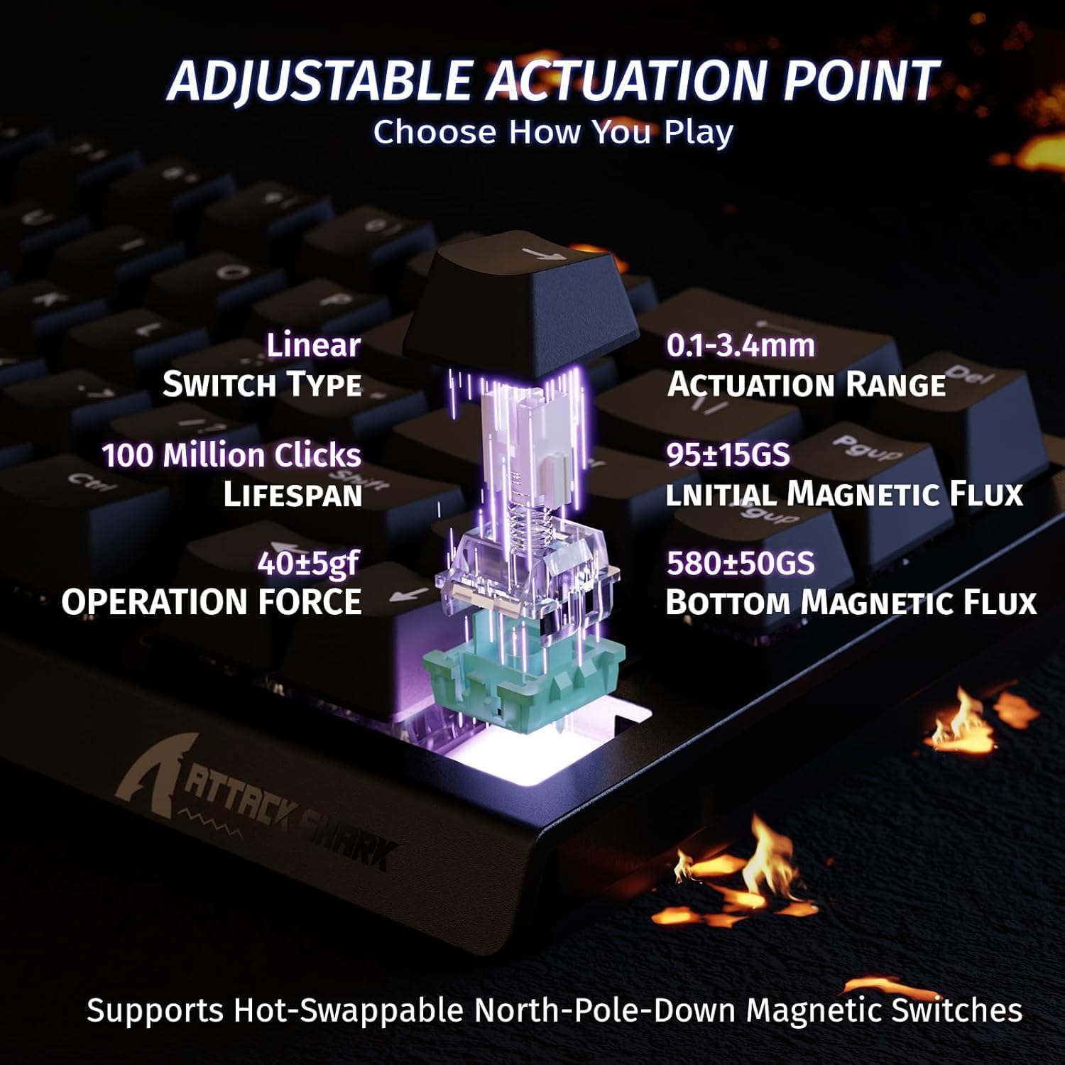 ATTACK SHARK X68 HE Magnetic K - Esports Gaming Uk recension och pris