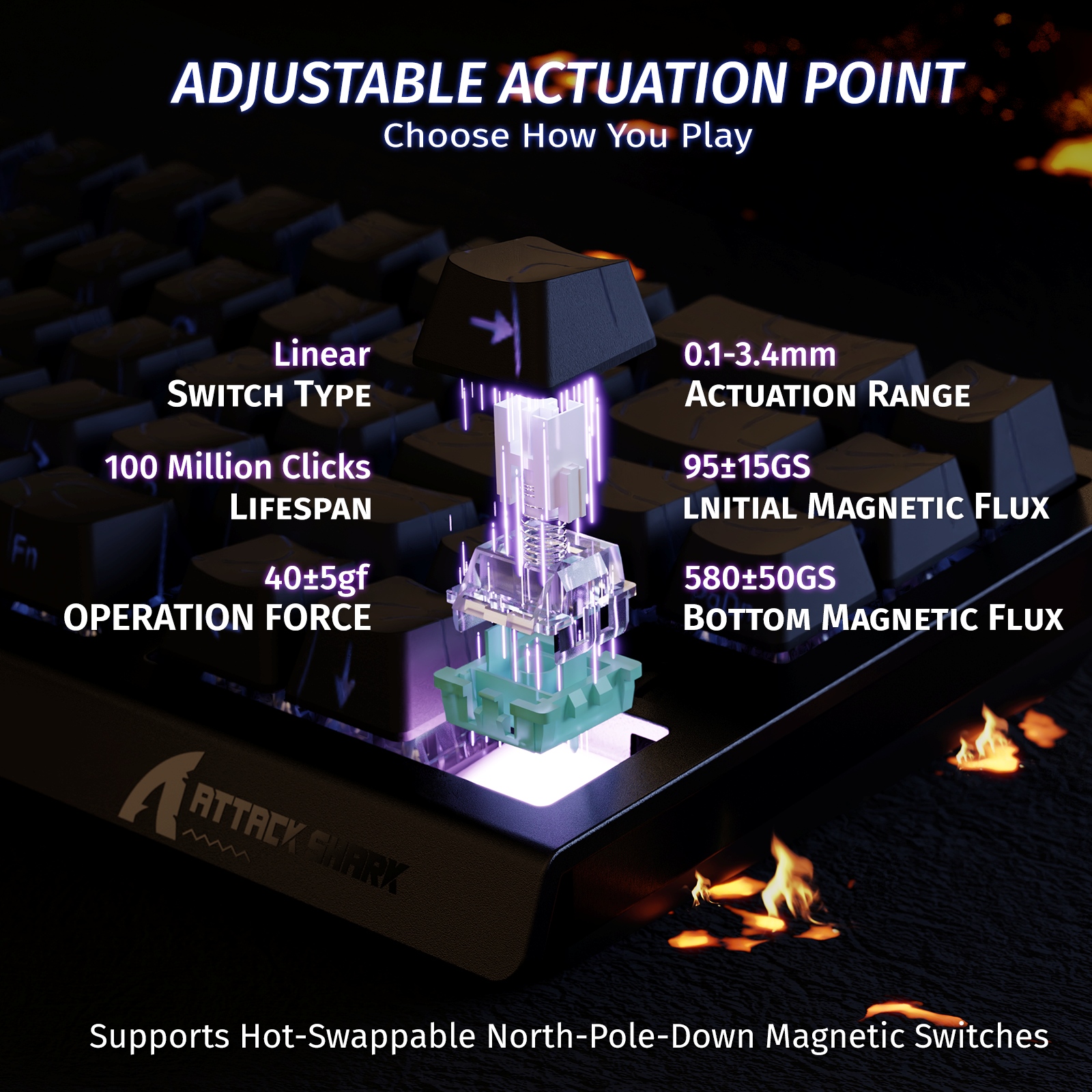 ATTACK SHARK X68 HE Wired 8KHz - Esports Gaming Uk recension och pris