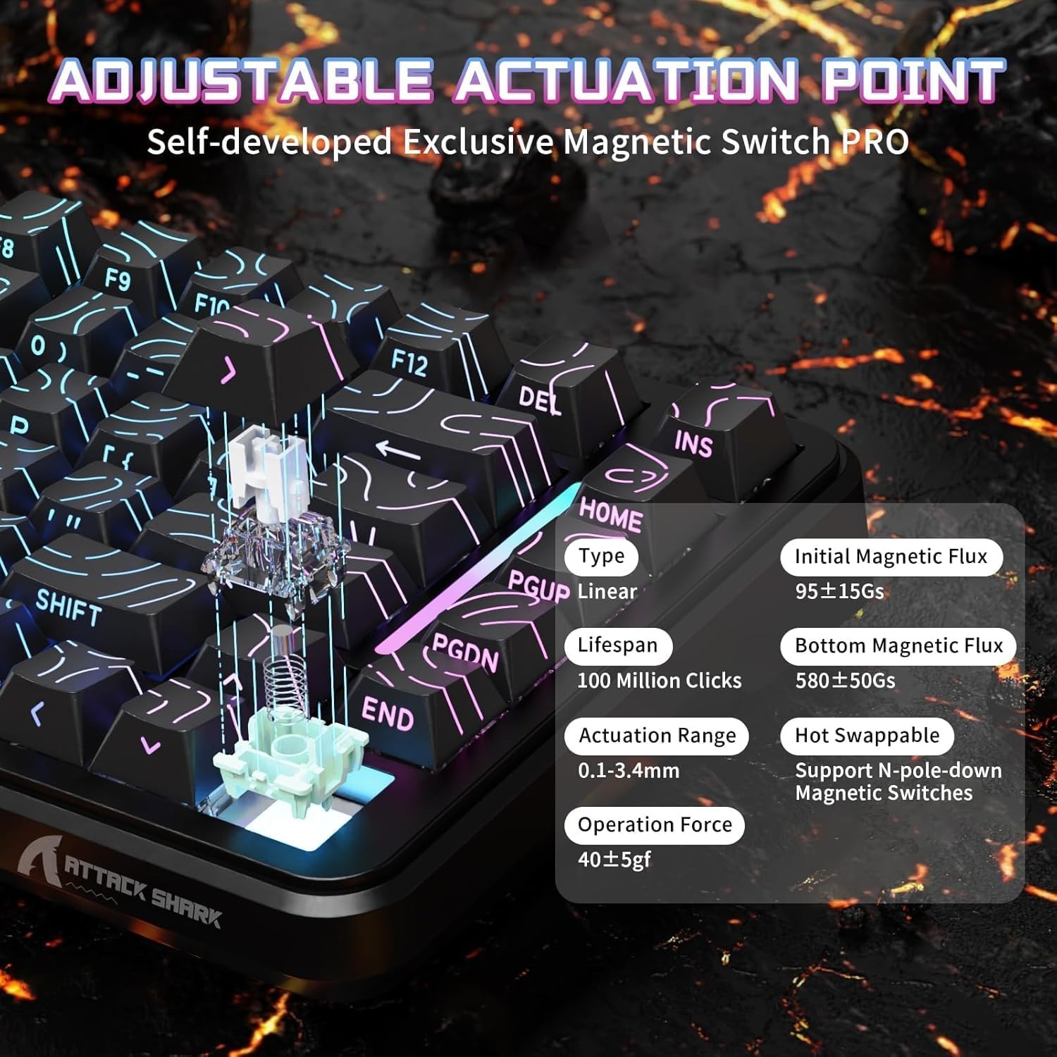 ATTACK SHARK X82Pro HE Magneti - Esports Gaming Uk recension och pris