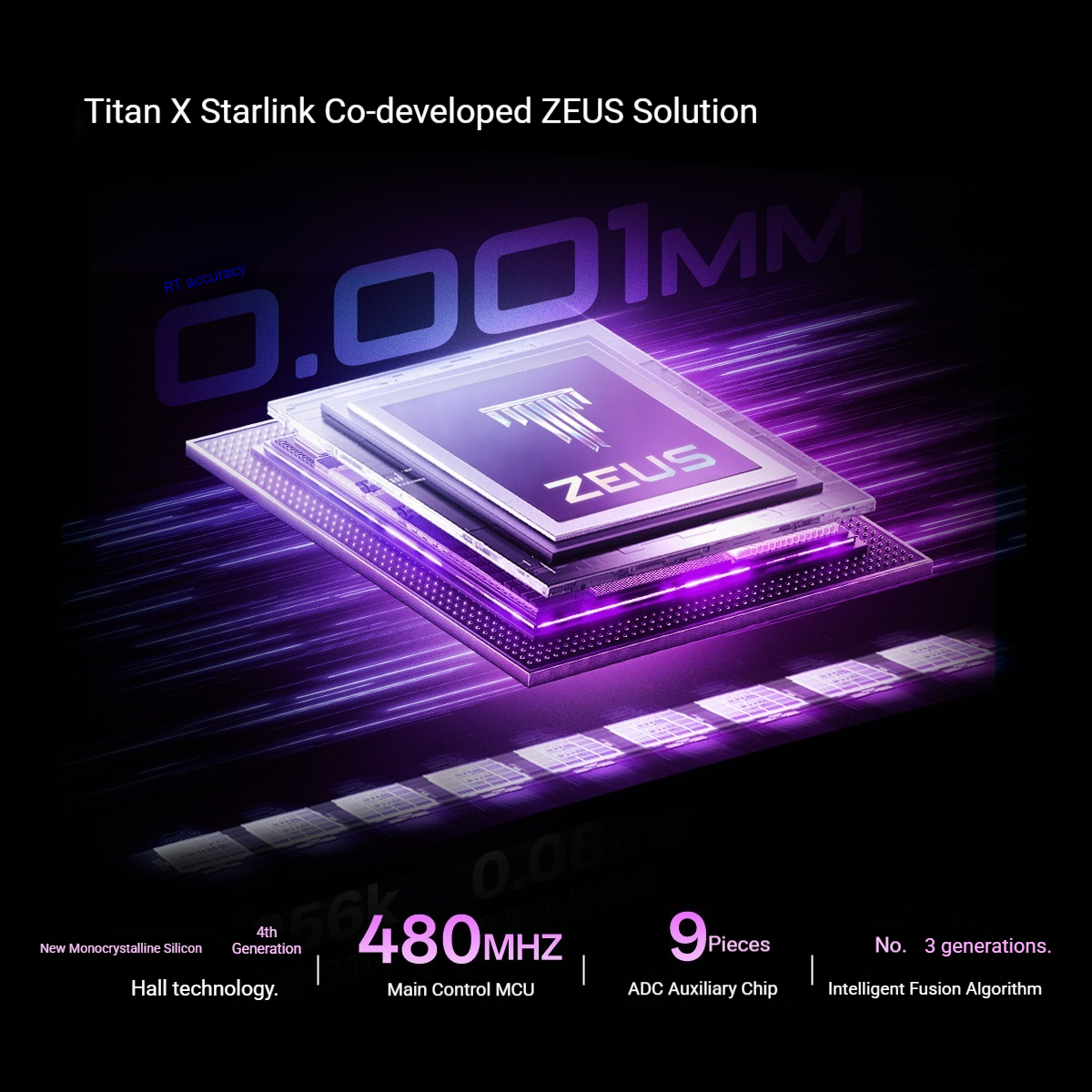 Titan Nation TITAN68 V2 HE Mag - Esports Gaming Uk recension och pris